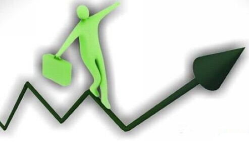 企业中管理者激励员工的基础,方法