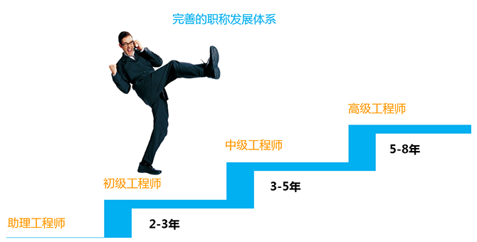 义乌人才网 - 五大绝招帮你准确职业定位