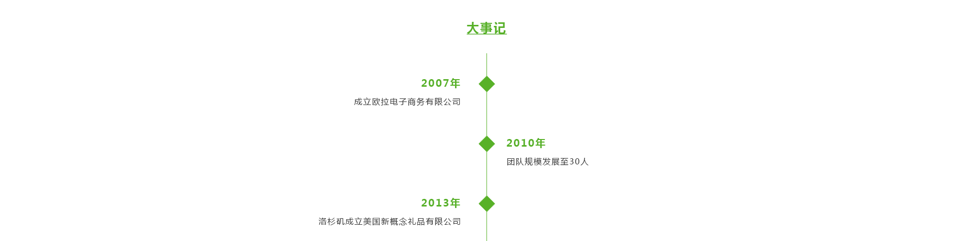 义乌市欧拉电子商务有限公司